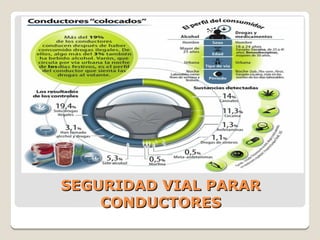 SEGURIDAD VIAL PARARSEGURIDAD VIAL PARAR
CONDUCTORESCONDUCTORES
 