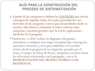 GUÍA PARA LA CONSTRUCCIÓN DEL
        PROCESO DE SISTEMATIZACIÓN

6. A partir de las categorías se definen las NOCIONES que son los
   conceptos de segundo orden, los cuales generalmente son
   derivados de las categorías y sirven para desarrollarlas desde su
   noción o idea básica y elemental. La inter-relación entre
   categorías y nociones permite tejer la red de explicaciones
   alrededor de la pregunta.
* Finalmente, se debe realizar un diagrama, ideograma,
   mentefacto o cualquier otro mapa conceptual que contenga los
   anteriores elementos y sirva para simbolizar el recorrido
   teórico desde la pregunta de investigación, pasando por el
   tema, el campo, las líneas de fuerza, categorías y nociones hasta
   las referencias relacionadas con la pregunta; esto es la
   REPRESENTACIÓN DEL SISTEMA TEÓRICO O DE
   REFERENCIA.
 