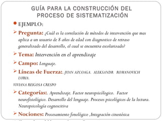 GUÍA PARA LA CONSTRUCCIÓN DEL
        PROCESO DE SISTEMATIZACIÓN
EJEMPLO:
 Pregunta: ¿Cuál es la correlación de métodos de intervención que mas
   aplica a un usuario de 8 años de edad con diagnostico de retraso
   generalizado del desarrollo, el cual se encuentra escolarizado?
 Tema: Intervención en el aprendizaje
 Campo: Lenguaje.
 Líneas de Fuerza:. JUAN AZCOAGA. ALEKSANDR ROMANOVICH
   LURIA.
VIVIANA REIGOSA CRESPO
 Categorías:. Aprendizaje. Factor neuropsicólogico. Factor
  neurofisiológico. Desarrollo del lenguaje. Procesos psicológicos de la lectura.
  Neuropsicología cognoscitiva
 Nociones: Procesamiento fonológico ,Integración cinestésica
 