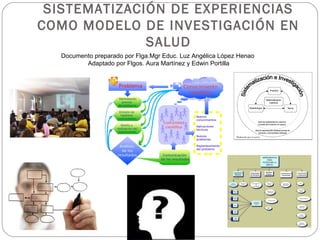 SISTEMATIZACIÓN DE EXPERIENCIAS
COMO MODELO DE INVESTIGACIÓN EN
              SALUD
  Documento preparado por Flga.Mgr Educ. Luz Angélica López Henao
         Adaptado por Flgos. Aura Martínez y Edwin Portilla
 
