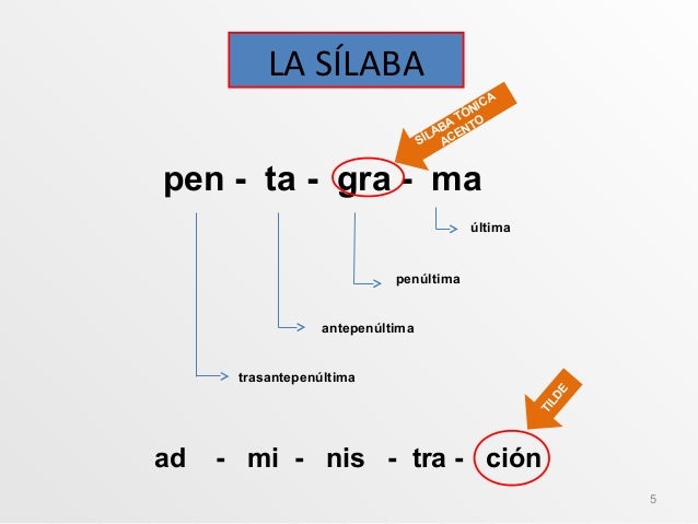 Normas de tildación