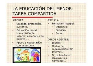 LA EDUCACIÓN DEL MENOR:
TAREA COMPARTIDA
 PADRES:                   ESCUELA:
• Cuidado, protección,     • Formación integral:
   sustento.                  • Intelectual.
• Educación moral,            • Personal.
   transmisión de             • Social.
   valores, enseñanza de
   hábitos,….              OTROS AGENTES:
• Apoyo y cooperación      • Iguales.
   con la escuela.         • Medios de
                              comunicación: TV,
                              Internet,…
                           • Otros familiares:
                              abuelos, tíos,
                              hermanos,…
 