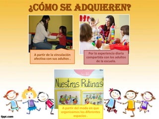 ¿Cómo se adquieren?



 A partir de la vinculación          Por la experiencia diaria
 afectiva con sus adultos .         compartida con los adultos
                                           de la escuela.




                     A partir del modo en que
                    organizamos los diferentes
                             espacios .
 