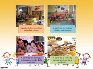 A partir de los materiales   A partir de las señales
    del aula y su uso.       visuales que usamos.




A partir de los mensajes     A partir de la actitud y
verbales que recibe de la    comportamiento de la
       profesora.                  profesora.
 