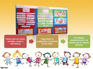 Se trabajan
Tienen que ser claras,       Importante la
                                                  conjuntamente y se
  sencillas, cortas y    aceptación y consenso
                                                 colocan en un espacio
     afirmativas              de los niños
                                                        del aula
 