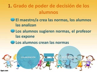 1. Grado de poder de decisión de los
             alumnos
   El maestro/a crea las normas, los alumnos
   las analizan
   Los alumnos sugieren normas, el profesor
   las expone
   Los alumnos crean las normas


     COLABORACIÓN          MOTIVACIÓN
 