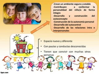 -Crean un ambiente seguro y estable
          -Contribuyen        a conformar la
          personalidad del niño/a de forma
          íntegra
          -Desarrollo     y    construcción   del
          autoconcepto
          -Construcción de la autonomía personal
          -Desarrollo del autocontrol
          -Desarrollo de las relaciones intra e
          interpersonales



• Espacio nuevo y diferente
• Con pautas y conductas desconocidas
• Tienen que convivir con muchas otras
  personas
 