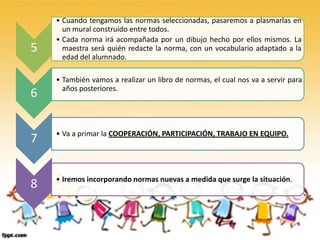 5
• Cuando tengamos las normas seleccionadas, pasaremos a plasmarlas en
un mural construido entre todos.
• Cada norma irá acompañada por un dibujo hecho por ellos mismos. La
maestra será quién redacte la norma, con un vocabulario adaptado a la
edad del alumnado.
6
• También vamos a realizar un libro de normas, el cual nos va a servir para
años posteriores.
7 • Va a primar la COOPERACIÓN, PARTICIPACIÓN, TRABAJO EN EQUIPO.
8 • Iremos incorporando normas nuevas a medida que surge la situación.
 