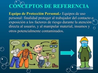 Equipo de Protección Personal.-  Equipos de uso personal: finalidad proteger al trabajador del contacto o exposición a los  factores de riesgo durante la atención directa al usuario, y al manipular material, insumos y otros potencialmente contaminados . CONCEPTOS DE REFERENCIA   
