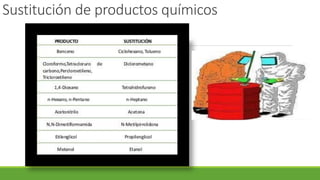 Sustitución de productos químicos
 