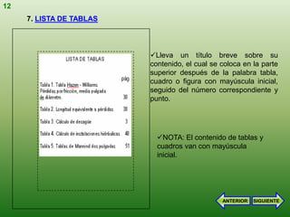 12
     7. LISTA DE TABLAS




                          Lleva un título breve sobre su
                          contenido, el cual se coloca en la parte
                          superior después de la palabra tabla,
                          cuadro o figura con mayúscula inicial,
                          seguido del número correspondiente y
                          punto.




                            NOTA: El contenido de tablas y
                            cuadros van con mayúscula
                            inicial.




                                                ANTERIOR   SIGUIENTE
 