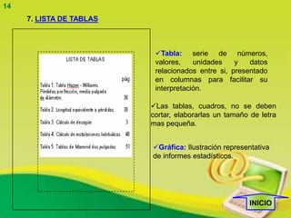 14
     7. LISTA DE TABLAS



                           Tabla: serie de números,
                           valores,    unidades    y   datos
                           relacionados entre si, presentado
                           en columnas para facilitar su
                           interpretación.

                          Las tablas, cuadros, no se deben
                          cortar, elaborarlas un tamaño de letra
                          mas pequeña.


                          Gráfica: Ilustración representativa
                          de informes estadísticos.




                                                       INICIO
 