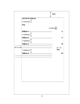 4cm
LISTAS DE TABLAS
2 interlineas
PAG
2 interlineas |

TABLA 1

5

1 interlinea
TABLA 2

8

1 interlinea
TABLA 3

15
2cm

1 interlinea
TABLA 4

25

23

 