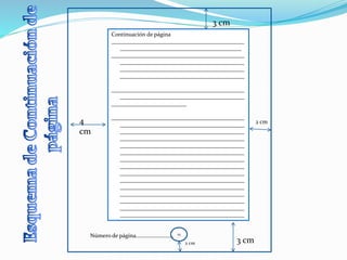 3 cm 
4 
cm 
2 cm 
Continuación de página 
______________________________________________ 
__________________________________________ 
______________________________________________ 
___________________________________________ 
___________________________________________ 
___________________________________________ 
______________________________________________ 
___________________________________________ 
__________________________ 
______________________________________________ 
___________________________________________ 
___________________________________________ 
___________________________________________ 
___________________________________________ 
___________________________________________ 
___________________________________________ 
___________________________________________ 
___________________________________________ 
___________________________________________ 
___________________________________________ 
___________________________________________ 
___________________________________________ 
___________________________________________ 
___________________________________________ 
2 cm 
15 
3 cm 
Número de página……………………… 
 