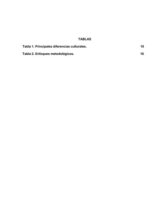 TABLAS

Tabla 1. Principales diferencias culturales.   10

Tabla 2. Enfoques metodológicos.               16
 