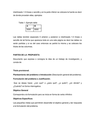 interlineado 1.5 líneas o sencillo y en la parte inferior se colocara la fuente es decir
de donde proceden ellas, ejemplos


       Tabla 1. Ejemplo tabla
                 A         B
                 5000      6000



Las tablas tendrán espaciado 0 anterior y posterior e interlineado 1.5 líneas o
sencillo de tal forma que aparezca toda en una sola página es decir las tablas no
serán partidas y si es del caso entonces se partirá la misma y se colocara los
títulos de las columnas.



PARTES DE LA PROPUESTA

Documento que expresa o consigna la idea de un trabajo de investigación, y
consta de:



Título provisional.

Planteamiento del problema o Introducción (Descripción general del problema).

Formulación del problema o Justificación.

Que se desea hacer, ¿con que? o ¿para qué?, ¿a quién?, ¿en dónde? y
¿Cuándo? en forma interrogativa.

Objetivo General

Corresponde a la formulación pero se inicia en forma de verbo infinitivo

Objetivos Específicos

Las pequeñas metas que permitirán desarrollar el objetivo general y dar respuesta
a la formulación del problema.
 