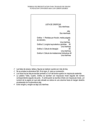 NORMAS DE PRESENTACION PARA TRABAJO DE GRADO
FUNDACION UNIVERSITARIA LOS LIBERTADORES
8
LISTA DE GRÁFICAS
Dos interlíneas
pág
Dos interlíneas
Gráfica 1. Pérdidas por fricción, media pulgada
de diámetro. 30
Una interlínea
Gráfica 2. Longitud equivalente a pérdidas 38
Una interlinea
Gráfica 3. Cálculo de desagüe 39
Una interlínea
Grafica 4. Cálculo de instalaciones hidráulicas 48
Una interlínea
Las listas de anexos, tablas y figuras se realizan cuando son más de tres.
No se emplea la abreviatura Nro. Ni el signo # para su numeración.
Los títulos de las lista se escribe centrado a 3 cm del borde superior en mayúscula sostenida
La palabra Tabla, Cuadro, Gráfica se escriben con mayúscula inicial seguida del número
correspondiente seguido de punto. A continuación se escribe el titulo con mayúscula inicial, y el
numeró de la pagina en que esta ubicado se coloca en una columna hacia el margen derecho
encabezada con la abreviatura pág.
Entre renglón y renglón se deja una interlínea
 
