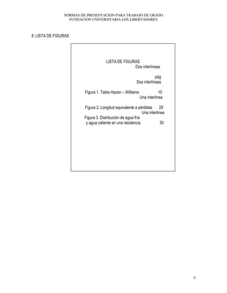 NORMAS DE PRESENTACION PARA TRABAJO DE GRADO
FUNDACION UNIVERSITARIA LOS LIBERTADORES
9
8. LISTA DE FIGURAS
LISTA DE FIGURAS
Dos interlíneas
pág
Dos interlíneas
Figura 1. Tabla Hazen – Williams 10
Una interlínea
Figura 2. Longitud equivalente a pérdidas 25
Una interlinea
Figura 3. Distribución de agua fría
y agua caliente en una residencia 30
 