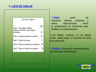 3. LISTA DE TABLAS



                      Tabla:              serie     de
                      números, valores, unidades y
                      datos         relacionados   entre
                      si, presentado en columnas para
                      facilitar su interpretación.

                     Las tablas, cuadros, no se deben
                     cortar, elaborarlas un tamaño de letra
                     mas pequeña.


                     Gráfica: Ilustración representativa
                     de informes estadísticos.




                                                  INICIO
 