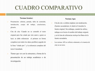 CUADRO COMPARATIVO
Normas Icontec:


Normas Apa:

Presentación: cubierta, portada, tabla de contenido,


introducción,

cuerpo

del

trabajo,

Cita de cita: se deben emplear con moderación,

conclusiones,

(fuentes secundarias), lo ideal es Consultar la

glosario.

fuente original. Sin embargo, cuando las utilice,
Cita de cita: Cuando no se consultó el texto

indique en el texto el nombre del trabajo original,

original pero fue citado por otro autor a quien se

y en la lista de referencias incluya los Datos de la

leyó, se debe referenciar



fuente secundaria.

el primero en forma

completa (con todos los datos posibles) seguido de
la frase “citado por:” y la referencia completa del
texto Consultado.


Tienen que ver con la estructura y forma de la
presentación de un trabajo académico o de
investigación.



Las normas APA se refieren solamente a la manera de
citar en un texto.

 