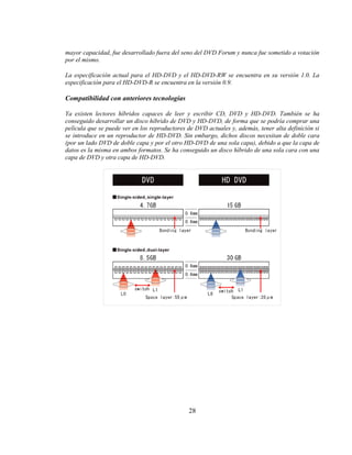 mayor capacidad, fue desarrollado fuera del seno del DVD Forum y nunca fue sometido a votación
por el mismo.

La especificación actual para el HD-DVD y el HD-DVD-RW se encuentra en su versión 1.0. La
especificación para el HD-DVD-R se encuentra en la versión 0.9.

Compatibilidad con anteriores tecnologías

Ya existen lectores híbridos capaces de leer y escribir CD, DVD y HD-DVD. También se ha
conseguido desarrollar un disco híbrido de DVD y HD-DVD, de forma que se podría comprar una
película que se puede ver en los reproductores de DVD actuales y, además, tener alta definición si
se introduce en un reproductor de HD-DVD. Sin embargo, dichos discos necesitan de doble cara
(por un lado DVD de doble capa y por el otro HD-DVD de una sola capa), debido a que la capa de
datos es la misma en ambos formatos. Se ha conseguido un disco híbrido de una sola cara con una
capa de DVD y otra capa de HD-DVD.




                                               28
 