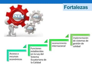 Fortalezas
Acceso a
recursos
económicos
Funciones
establecidas
en la Ley del
Sistema
Ecuatoriano de
la Calidad
reconocimiento
internacional
Implementación
de sistemas de
gestión de
calidad
 