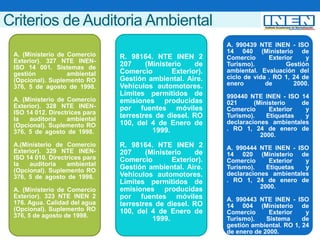 Criterios de Auditoria Ambiental
A. (Ministerio de Comercio
Exterior). 327 NTE INEN-
ISO 14 001. Sistemas de
gestión ambiental
(Opcional). Suplemento RO
376, 5 de agosto de 1998.
A. (Ministerio de Comercio
Exterior). 328 NTE INEN-
ISO 14 012. Directrices para
la auditoría ambiental
(Opcional). Suplemento RO
376, 5 de agosto de 1998.
A.(Ministerio de Comercio
Exterior). 329 NTE INEN-
ISO 14 010. Directrices para
la auditoría ambiental
(Opcional). Suplemento RO
376, 5 de agosto de 1998.
A. (Ministerio de Comercio
Exterior). 323 NTE INEN 2
176. Agua. Calidad del agua
(Opcional). Suplemento RO
376, 5 de agosto de 1998.
R. 98164. NTE INEN 2
207 (Ministerio de
Comercio Exterior).
Gestión ambiental. Aire.
Vehículos automotores.
Límites permitidos de
emisiones producidas
por fuentes móviles
terrestres de diesel. RO
100, del 4 de Enero de
1999.
R. 98164. NTE INEN 2
207 (Ministerio de
Comercio Exterior).
Gestión ambiental. Aire.
Vehículos automotores.
Límites permitidos de
emisiones producidas
por fuentes móviles
terrestres de diesel. RO
100, del 4 de Enero de
1999.
A. 990439 NTE INEN - ISO
14 040 (Ministerio de
Comercio Exterior y
Turismo). Gestión
ambiental. Evaluación del
ciclo de vida . RO 1, 24 de
enero de 2000.
990440 NTE INEN - ISO 14
021 (Ministerio de
Comercio Exterior y
Turismo). Etiquetas y
declaraciones ambientales
. RO 1, 24 de enero de
2000.
A. 990444 NTE INEN - ISO
14 020 (Ministerio de
Comercio Exterior y
Turismo). Etiquetas y
declaraciones ambientales
. RO 1, 24 de enero de
2000.
A. 990443 NTE INEN - ISO
14 004 (Ministerio de
Comercio Exterior y
Turismo). Sistema de
gestión ambiental. RO 1, 24
de enero de 2000.
 