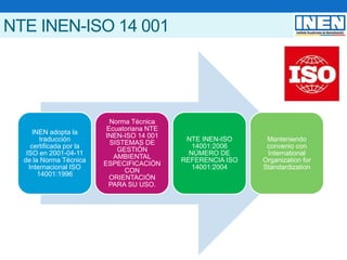 NTE INEN-ISO 14 001
INEN adopta la
traducción
certificada por la
ISO en 2001-04-11
de la Norma Técnica
Internacional ISO
14001:1996
Norma Técnica
Ecuatoriana NTE
INEN-ISO 14 001
SISTEMAS DE
GESTIÓN
AMBIENTAL
ESPECIFICACIÓN
CON
ORIENTACIÓN
PARA SU USO.
NTE INEN-ISO
14001:2006
NÚMERO DE
REFERENCIA ISO
14001:2004
Manteniendo
convenio con
International
Organization for
Standardization
 