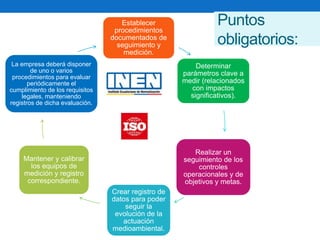 Puntos
obligatorios:
Establecer
procedimientos
documentados de
seguimiento y
medición.
Determinar
parámetros clave a
medir (relacionados
con impactos
significativos).
Realizar un
seguimiento de los
controles
operacionales y de
objetivos y metas.
Crear registro de
datos para poder
seguir la
evolución de la
actuación
medioambiental.
Mantener y calibrar
los equipos de
medición y registro
correspondiente.
La empresa deberá disponer
de uno o varios
procedimientos para evaluar
periódicamente el
cumplimiento de los requisitos
legales, manteniendo
registros de dicha evaluación.
 