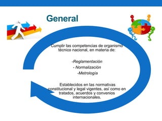 Objetivo General
Cumplir las competencias de organismo
técnico nacional, en materia de:
-Reglamentación
- Normalización
-Metrología
Establecidos en las normativas
constitucional y legal vigentes, así como en
tratados, acuerdos y convenios
internacionales.
 
