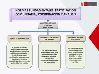 NORMAS FUNDAMENTALES: PARTICIPACIÓN
COMUNITARIA , COORDINACIÓN Y ANÁLISIS
MAESTROS Y DEMAS
PERSONAL
EDUCATIVO
NORMA 02: CONDICIONES
DE TRABAJONORMA 01: CONTRATACIÓN
NORMA 03: APOYO Y
SUPERVISIÓN
Se contrata un número
suficiente de maestros y
demás personas educativos
debidamente calificados a
través de un proceso
participativo y transparente,
basado en criterios de
selección que tiene en cuenta
la diversidad y la equidad
Los maestros y demás
personal educativo
tienen condiciones de
trabajo claramente
definidas y reciben
una remuneración
adecuada por sus
servicios
Los maestros y demás
personal educativo tiene
condiciones de trabajo
claramente definidas y
reciben una
remuneración adecuada
por sus servicios
 