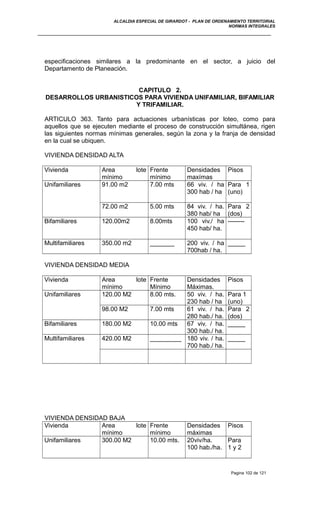 ALCALDIA ESPECIAL DE GIRARDOT - PLAN DE ORDENAMIENTO TERRITORIAL
NORMAS INTEGRALES
especificaciones similares a la predominante en el sector, a juicio del
Departamento de Planeación.
CAPITULO 2.
DESARROLLOS URBANISTICOS PARA VIVIENDA UNIFAMILIAR, BIFAMILIAR
Y TRIFAMILIAR.
ARTICULO 363. Tanto para actuaciones urbanísticas por loteo, como para
aquellos que se ejecuten mediante el proceso de construcción simultánea, rigen
las siguientes normas mínimas generales, según la zona y la franja de densidad
en la cual se ubiquen.
VIVIENDA DENSIDAD ALTA
Vivienda Area lote
mínimo
Frente
mínimo
Densidades
maxímas
Pisos
Unifamiliares 91.00 m2 7.00 mts 66 viv. / ha
300 hab / ha
Para 1
(uno)
72.00 m2 5.00 mts 84 viv. / ha.
380 hab/ ha
Para 2
(dos)
Bifamiliares 120.00m2 8.00mts 100 viv./ ha
450 hab/ ha.
--------
Multifamiliares 350.00 m2 _______ 200 viv. / ha
700hab / ha.
_____
VIVIENDA DENSIDAD MEDIA
Vivienda Area lote
mínimo
Frente
Mínimo
Densidades
Máximas.
Pisos
Unifamiliares 120.00 M2 8.00 mts. 50 viv. / ha.
230 hab / ha
Para 1
(uno)
98.00 M2 7.00 mts 61 viv. / ha.
280 hab./ ha.
Para 2
(dos)
Bifamiliares 180.00 M2 10.00 mts 67 viv. / ha.
300 hab./ ha.
_____
Multifamiliares 420.00 M2 _________ 180 viv. / ha.
700 hab./ ha.
_____
VIVIENDA DENSIDAD BAJA
Vivienda Area lote
mínimo
Frente
mínimo
Densidades
máximas
Pisos
Unifamiliares 300.00 M2 10.00 mts. 20viv/ha.
100 hab./ha.
Para
1 y 2
Pagina 102 de 121
 