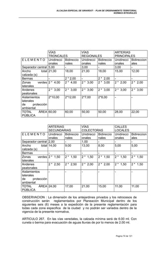 ALCALDIA ESPECIAL DE GIRARDOT - PLAN DE ORDENAMIENTO TERRITORIAL
NORMAS INTEGRALES
VÍAS VÍAS ARTERIAS
TRONCALES REGIONALES PRINCIPALES
E L E M E N T O Unidirecci
onales
Bidireccio
nales
Unidirecci
onales
Bidireccio
nales
Unidirecci
onales
Bidireccion
ales
Separador central 5,00 - 3,00 - 3,00 -
Ancho total
calzada (s)
21,00 18,00 21,00 18,00 15,00 12,00
Bermas - 2 * 2,00 - 2 * 2,00 - -
Zonas verdes
laterales
2 * 4,00 2 * 4,00 2 * 3,00 2 * 3,00 2 * 2,00 2 * 2,00
Andenes
peatonales
2 * 3,00 2 * 3,00 2 * 3,00 2 * 3,00 2 * 3,00 2 * 3,00
Aislamientos
laterales
2*10,00 2*12,00 2*7,00 2*8,00 - -
de protección
ambiental
TOTAL ÁREA
PÚBLICA
60,00 60,00 50,00 50,00 28,00 22,00
ARTERIAS VÍAS CALLES
SECUNDARIAS COLECTORAS LOCALES
E L E M E N T O Unidirecci
onales
Bidireccio
nales
Unidirecci
onales
Bidireccio
nales
Unidirecci
onales
Bidireccion
ales
Separador central 2,00 - 1,00 - - -
Ancho total
calzada (s)
14,00 9,00 13,00 8,00 5,00 5,00
Bermas - - - - - -
Zonas verdes
laterales
2 * 1,50 2 * 1,50 2 * 1,50 2 * 1,50 2 * 1,50 2 * 1,50
Andenes
peatonales
2 * 2,50 2 * 2,50 2 * 2,00 2 * 2,00 2 * 1,50 2 * 1,50
Aislamientos
laterales
- - - - - -
de protección
ambiental
TOTAL ÁREA
PÚBLICA
24,00 17,00 21,00 15,00 11,00 11,00
OBSERVACION : La dimensión de los antejardines privados y los retrocesos de
construcción serán reglamentados por Planeación Municipal dentro de los
siguientes seis (6) meses a la expedición de la presente reglamentación para
todas cada zona especifica de la ciudad y no podrán ser variados dentro de la
vigencia de la presente normativa.
ARTICULO 267. En las vías veredales, la calzada mínima será de 6.00 ml. Con
cuneta o berma para evacuación de aguas lluvias de por lo menos de 2.00 ml.
Pagina 74 de 121
 