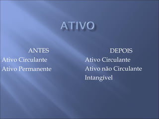 ANTES Ativo Circulante Ativo Permanente DEPOIS Ativo Circulante Ativo não Circulante Intangível 