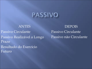 ANTES Passivo Circulante Passivo Realizável a Longo Prazo Resultado do Exercício Futuro DEPOIS Passivo Circulante Passivo não Circulante 