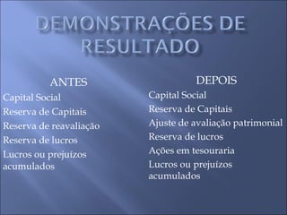 ANTES Capital Social Reserva de Capitais Reserva de reavaliação Reserva de lucros Lucros ou prejuízos acumulados DEPOIS Capital Social Reserva de Capitais Ajuste de avaliação patrimonial Reserva de lucros Ações em tesouraria Lucros ou prejuízos acumulados 