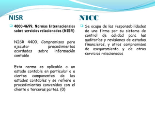 NISR
 4000-4699. Normas Internacionales

sobre servicios relacionados (NISR)
 
NISR 4400. Compromisos para
ejecutar
procedimientos
acordados
sobre
información
contable
 
Esta norma es aplicable a un
estado contable en particular o a
ciertos componentes de los
estados contables y se refiere a
procedimientos convenidos con el
cliente o terceras partes. (0)

NICC
 Se ocupa de las responsabilidades

de una firma por su sistema de
control de calidad para las
auditorías y revisiones de estados
financieros, y otros compromisos
de aseguramiento y de otros
servicios relacionados

 