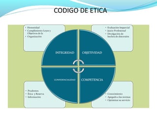 CODIGO DE ETICA

 