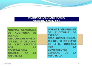 NORMAS DE AUDITORIA
GUBERNAMENTAL
NORMAS GENERALES
DE AUDITORIA DE
ESTADO
RESOLUCION Nº 01-00016 DEL 17 DE JUNIO
DE 1.997 DICTADA
POR
LA
CONTRALORIA
GENERAL
DE
LA
REPUBLICA
21/10/13

NORMAS GENERALES
DE AUDITORIA DE
ESTADO
RESOLUCION Nº 01-00090 DEL 21 DE MAYO
DE .0132, DICTADA
POR
LA
CONTRALORIA
GENERAL
DE
LA
REPUBLICA
19

 