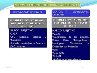 NORMAS GENERALES DE AUDITORIA DE ESTADO
DISPOSICIONES GENERALES

RESOLUCION Nº. 01 -00016 DEL 17 DE JUNIO
DE 1.997
MARCO SUBJETIVO:
•C.G.R
•O.C
Externo,
Estados
y
Municipios
•Sociedad de Auditores Externos
•O.C. Interno

21/10/13

CAPITULO I
GENERALES

-

DISPOSICIONES

RESOLUCION Nº. 01 -00090 DEL 25 DE MAYO
DE 2.013

MARCO SUBJETIVO
•C.G.R
•Contraloría de los Estados,
Dttos,
Dtto
Metropolitano,
Municipios,
Territorios
y
Dependencias Federales
•UAI
•C.G. FAN
•SUNAI
•Auditores Independientes
21

 