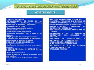 NORMAS GENERALES DE AUDITORIA DE ESTADO
CONSIDERACIONES
CONTROL CIUDADANO

ESTABLECIMIENTO
DE
FASES
DE
LA
AUDITORIA(
Planificacion,
Ejecución,
Presentación de Resultados y Seguimiento)
CRITERIOS DE CALIDAD:

Capacidad profesional de los auditores

De acuerdo a las normas

Planificación y tareas programadas

Supervision permanente para el logro de los
objetivos

PT (Responsable elaboración y supervisión)

Comunicación a las autoridades de los cambios o
modificaciones al programa de trabajo
CUIDADO Y DILIGENCIA PERSONAL

Cumplimiento de normas

Definición del alacance y relevancia material de la
auditoría
IMPEDIMENTOS PARA EL EJERCICIO DE LA
AUDITORIA.

Rasgos de consanguinidad

Haber actuado en el manejo de recursos en el
ente a auditar

Haber actuado en un OCF del ente a auditar


21/10/13

MULTIDISCIPLINARIDAD EN EL CONTROL
EVALUACION PRELIMINAR DEL SISTEMA DE
CONTROL INTERNO (sistema administrativo y
contable, Planes estrategicos, Manuales, UAI)

VARIABLE
RIESGO
(
INHERENTE,
DE
CONTROL Y DE DETECCION)

LINEAMIENTOS SOBRE LOS PROGRAMAS DE
TRABAJO

DETERMINACION
DE
LOS
ELEMENTOS
CONTENTIVOS
DEL
HALLAZGO
DE
AUDITORIA

DISCUSION
DE
OBSERVACIONES
Y
HALLAZGOS CON EL ENTE AUDITADO

VALORACION DE LOS DESCARGOS

PLAN DE ACCIONES CORRECTIVAS

SEGUIMIENTO AL PLAN DE ACCIONES
CORRECTIVAS POR EL OCF

PAPELES DE TRABAJO.


29

 