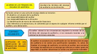 ACUERDO DE LOS TÉRMINOS DEL 
ENCARGO DE AUDITORÍA 
Acordará los términos del encargo 
de auditoría con la dirección. 
Se harán contar en una carta de encargo donde se incluirán: 
- El objetivo y el alcance de la auditoría 
- Las responsabilidades del auditor 
- Las responsabilidades de la dirección 
- La identificación de marco de información financiera 
- Una referencia a la estrucctura y el contenido que se espera de cualquier informe emitido por el 
auditor y una declaración. 
AUDITORÍAS 
RECURRENTES 
El auditor valorará si las circunstancias requieren la revisión de los 
términos del encargo de auditoría y si es necesario recordar a la 
entidad los términos existentes 
ACEPTACIÓN DE UNA 
MODIFICACÓN DE LOS 
TÉRMINOS DEL ENCARGO 
DE AUDITORÍA 
El auditor no aceptará una modificación en los términos del encargo 
de auditoría si no existe una justificación razonable. Si, antes de 
finalizar el encargo de auditoría, se solicita al auditor que convierta 
el encargo de auditoría en un encargo que ofrezca un menor grado de 
seguridad, el auditor determinará si existe una justicación razonable 
 