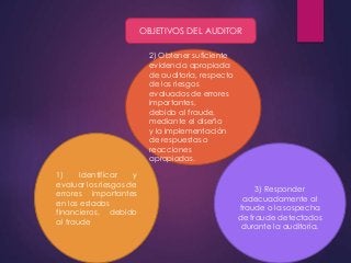 OBJETIVOS DEL AUDITOR 
1) Identificar y 
evaluar los riesgos de 
errores importantes 
en los estados 
financieros, debido 
al fraude 
2) Obtener suficiente 
evidencia apropiada 
de auditoría, respecto 
de los riesgos 
evaluados de errores 
importantes, 
debido al fraude, 
mediante el diseño 
y la implementación 
de respuestas o 
reacciones 
apropiadas. 
3) Responder 
adecuadamente al 
fraude o la sospecha 
de fraude detectados 
durante la auditoría. 
 