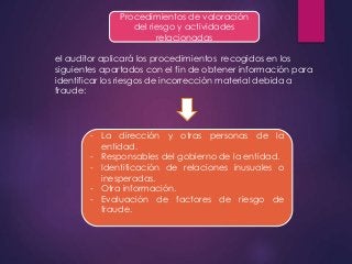 Procedimientos de valoración 
del riesgo y actividades 
relacionadas 
el auditor aplicará los procedimientos recogidos en los 
siguientes apartados con el fin de obtener información para 
identificar los riesgos de incorrección material debida a 
fraude: 
- La dirección y otras personas de la 
entidad. 
- Responsables del gobierno de la entidad. 
- Identificación de relaciones inusuales o 
inesperadas. 
- Otra información. 
- Evaluación de factores de riesgo de 
fraude. 
 