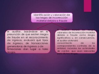 Identificación y valoración de 
los riesgos de incorrección 
material debida a fraude 
el auditor, basándose en la 
presunción de que existen riesgos 
de fraude en el reconocimiento 
de ingresos, evaluará qué tipos 
de ingresos, de transacciones 
generadoras de ingresos o de 
firmaciones dan lugar a tales 
riesgos. 
El auditor tratará los riesgos 
valorados de incorrección material 
debida a fraude como riesgos 
significativos y, en consecuencia, 
el auditor obtendrá 
conocimiento de los 
correspondientes controles de la 
entidad, incluidas las actividades 
de control, que sean relevantes 
para dichos riesgos. 
 