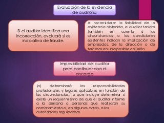 Evaluación de la evidencia 
de auditoría 
Si el auditor identifica una 
incorrección, evaluará si es 
indicativa de fraude. 
Al reconsiderar la fiabilidad de la 
evidencia obtenida, el auditor tendrá 
también en cuenta si las 
circunstancias o las condiciones 
existentes indican la implicación de 
empleados, de la dirección o de 
terceros en una posible colusión 
Imposibilidad del auditor 
para continuar con el 
encargo 
(a) determinará las responsabilidades 
profesionales y legales aplicables en función de 
las circunstancias, lo que incluye determinar si 
existe un requerimiento de que el auditor informe 
a la persona o personas que realizaron su 
nombramiento o, en algunos casos, a las 
autoridades reguladoras. 
 