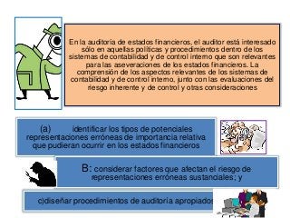 En la auditoría de estados financieros, el auditor está interesado 
sólo en aquellas políticas y procedimientos dentro de los 
sistemas de contabilidad y de control interno que son relevantes 
para las aseveraciones de los estados financieros. La 
comprensión de los aspectos relevantes de los sistemas de 
contabilidad y de control interno, junto con las evaluaciones del 
riesgo inherente y de control y otras consideraciones 
(a) identificar los tipos de potenciales 
representaciones erróneas de importancia relativa 
que pudieran ocurrir en los estados financieros 
B: considerar factores que afectan el riesgo de 
representaciones erróneas sustanciales; y 
c)diseñar procedimientos de auditoría apropiados 
 