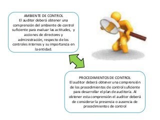 AMBIENTE DE CONTROL 
El auditor deberá obtener una 
comprensión del ambiente de control 
suficiente para evaluar las actitudes, y 
acciones de directores y 
administración, respecto de los 
controles internos y su importancia en 
la entidad. 
PROCEDIMIENTOS DE CONTROL 
El auditor deberá obtener una comprensión 
de los procedimientos de control suficiente 
para desarrollar el plan de auditoría. Al 
obtener esta comprensión el auditor deberá 
de considerar la presencia o ausencia de 
procedimientos de control 
 