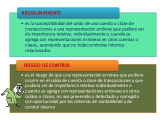 RIESGO INHERENTE 
• es la susceptibilidad del saldo de una cuenta o clase de 
transacciones a una representación errónea que pudiera ser 
de importancia relativa, individualmente o cuando se 
agrega con representaciones erróneas en otras cuentas o 
clases, asumiendo que no hubo controles internos 
relacionados 
RIESGO DE CONTROL 
• es el riesgo de que una representación errónea que pudiera 
ocurrir en el saldo de cuenta o clase de transacciones y que 
pudiera ser de importancia relativa individualmente o 
cuando se agrega con representaciones erróneas en otros 
saldos o clases, no sea prevenido o detectado y corregido 
con oportunidad por los sistemas de contabilidad y de 
control interno 
 