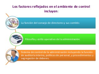 Los factores reflejados en el ambiente de control 
incluyen: 
La función del consejo de directores y sus comités 
Filosofía y estilo operativo de la administración 
Sistema de control de la administración incluyendo la función 
de auditoría interna, políticas de personal, y procedimientos y 
segregación de deberes. 
 
